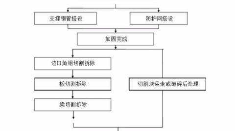 别拿生命赶工期！2026年安全施工设计方案里这3个隐形“雷区”，90%的项目经理都在装不知道