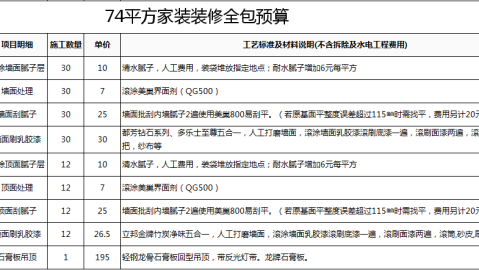 旧房翻新不超3万！杭州二手房装修必看的省钱实操攻略，零套路不踩坑