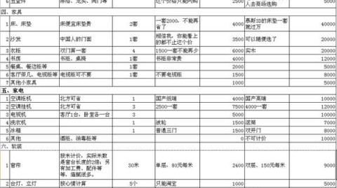 成都110平老房翻新9万硬装，我的完整记账本（每一个坑我都替你踩过了）
